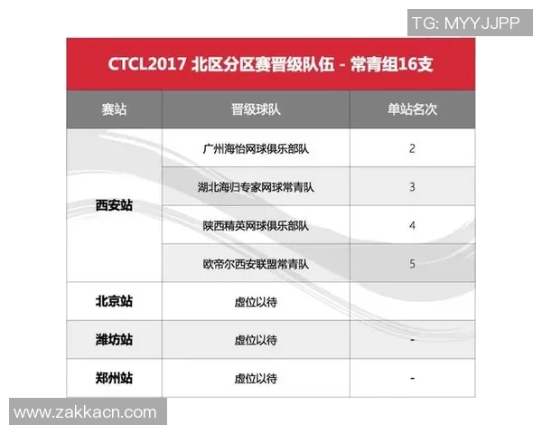 西安网球队节奏分析与表现评估探讨